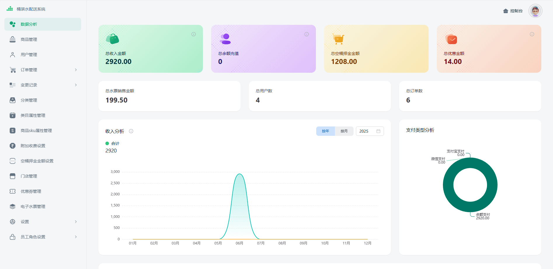 知数云桶装水配送系统管理端展示